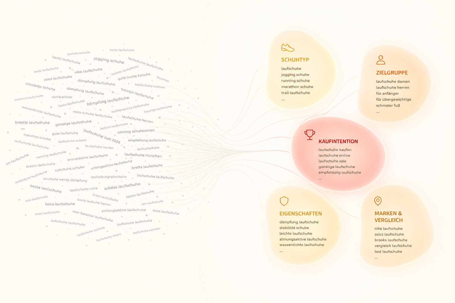 Python im SEO: Wie Sie Keyword-Recherche über die OpenAI API vollautomatisch skalieren